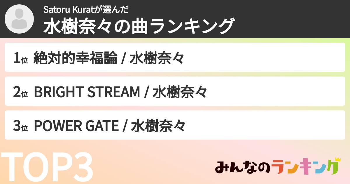 Satoru Kuratさんの「水樹奈々の曲ランキング」
