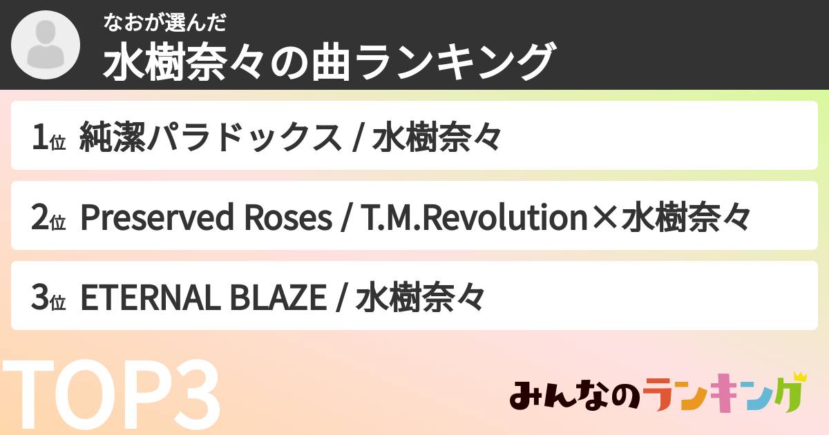 なおさんの「水樹奈々の曲ランキング」