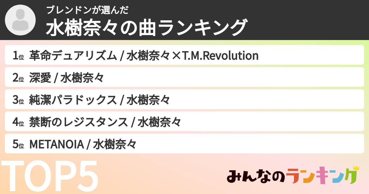 ブレンドンさんの「水樹奈々の曲ランキング」