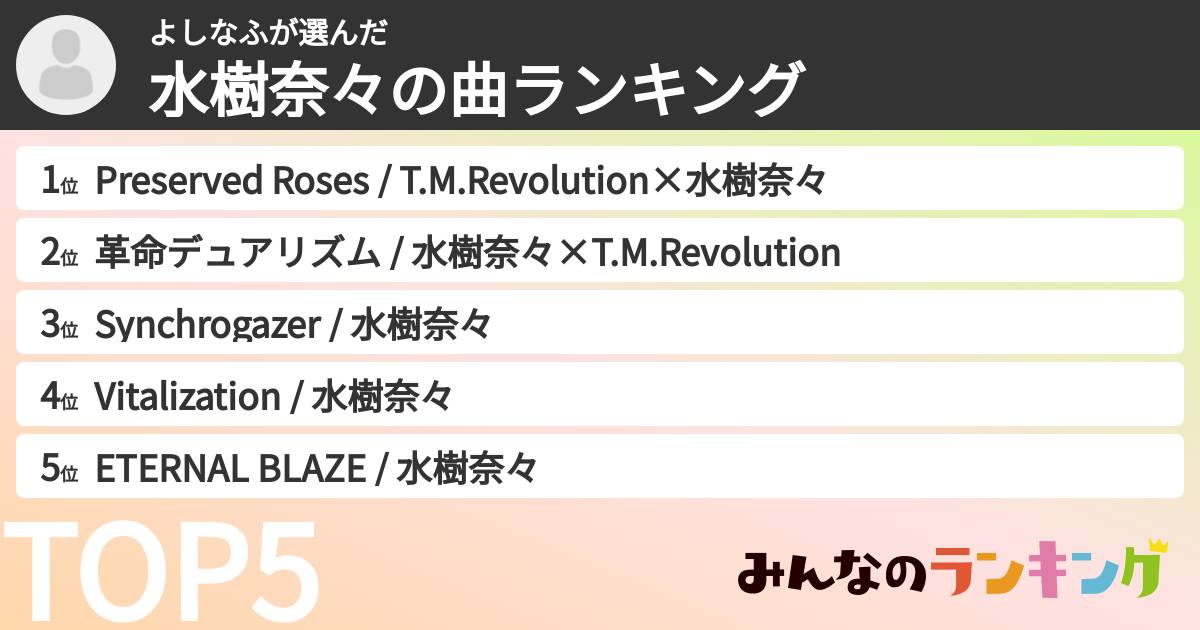 よしなふさんの「水樹奈々の曲ランキング」