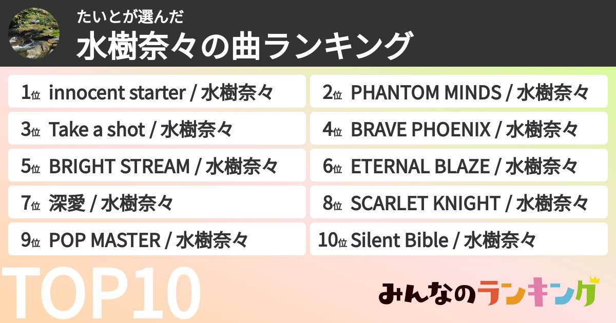 たいとさんの「水樹奈々の曲ランキング」