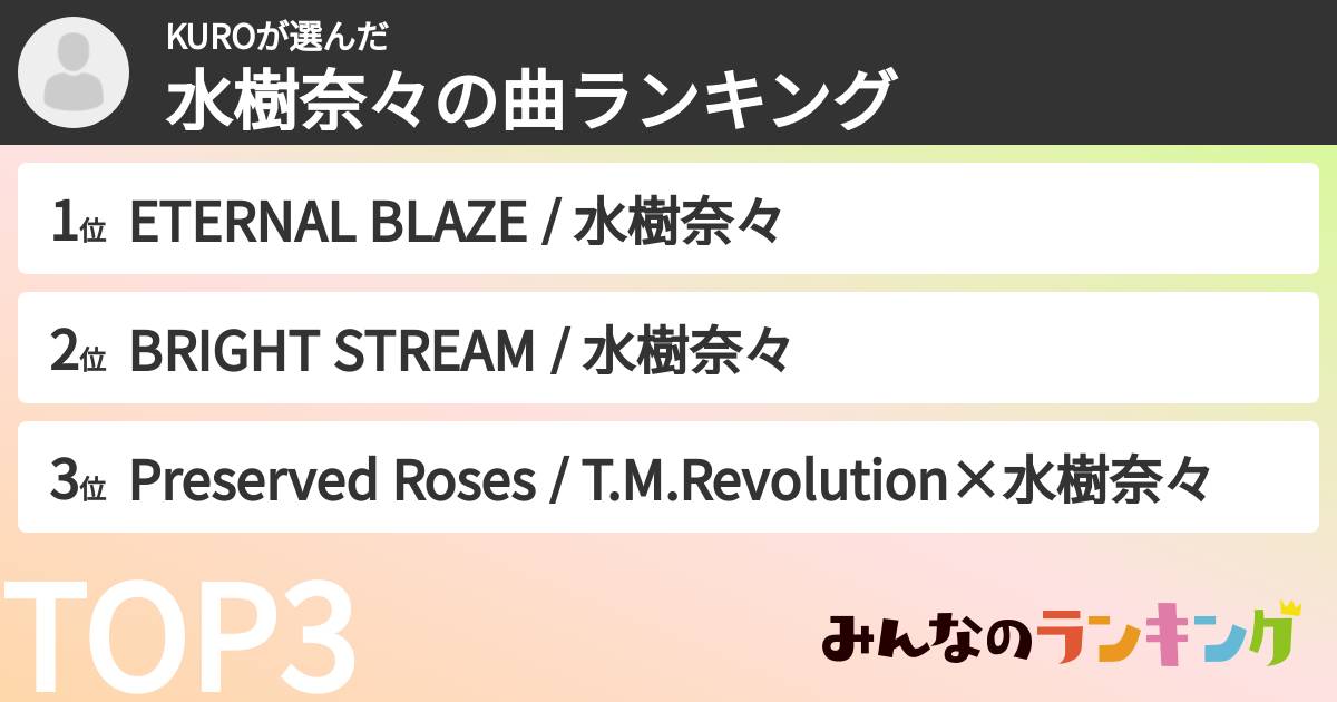 KUROさんの「水樹奈々の曲ランキング」