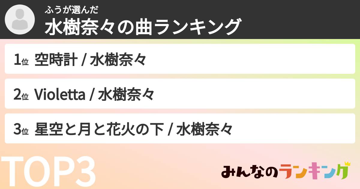ふうさんの「水樹奈々の曲ランキング」