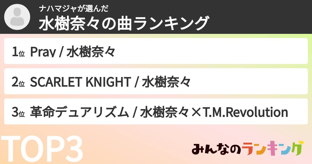 ナハマジャさんの「水樹奈々の曲ランキング」
