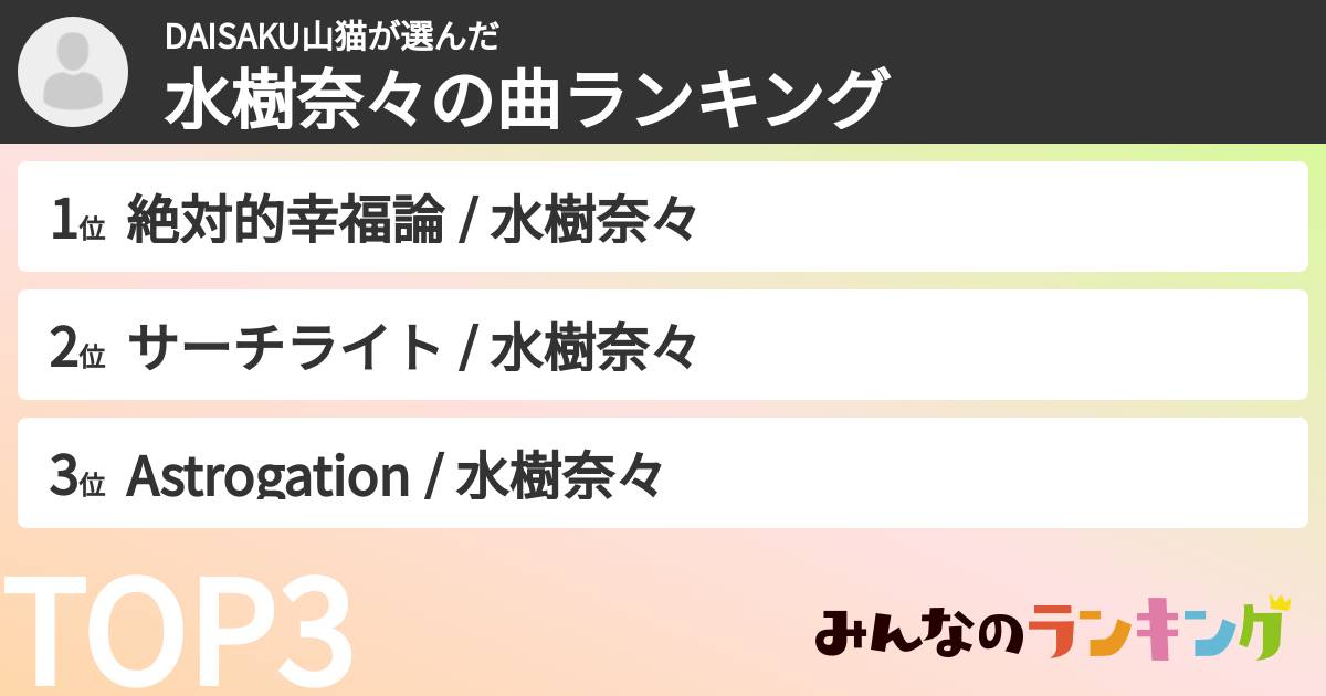 DAISAKU山猫さんの「水樹奈々の曲ランキング」