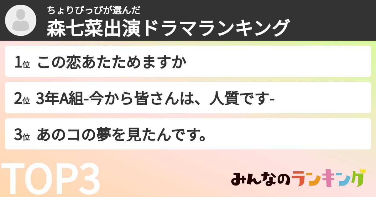 ちょりぴっぴさんの「森七菜出演ドラマランキング」