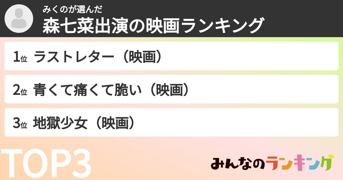 みくのさんの「森七菜出演の映画ランキング」