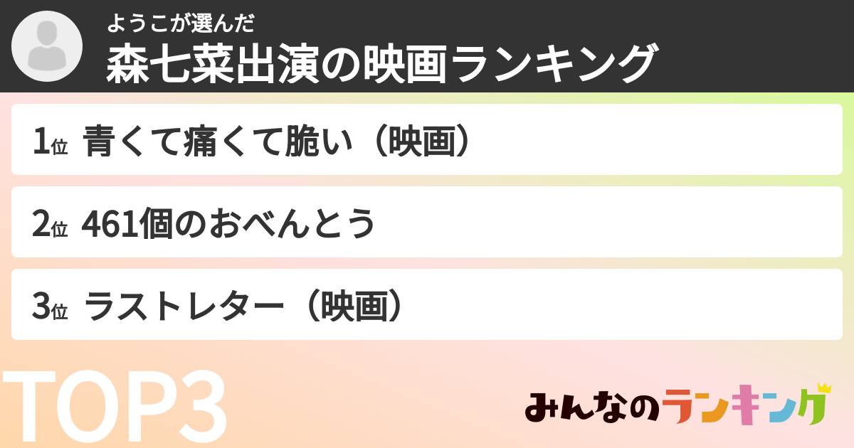 ようこさんの「森七菜出演の映画ランキング」