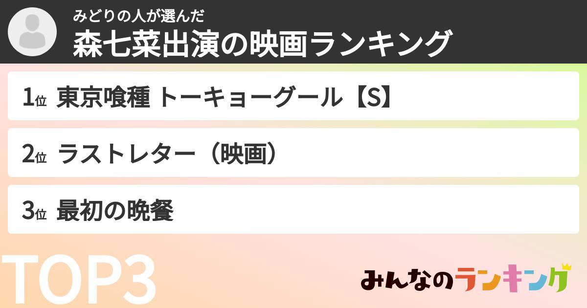 みどりの人さんの「森七菜出演の映画ランキング」
