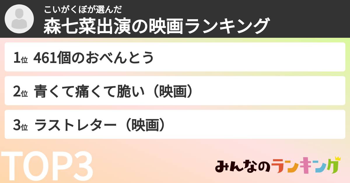 こいがくぼさんの「森七菜出演の映画ランキング」