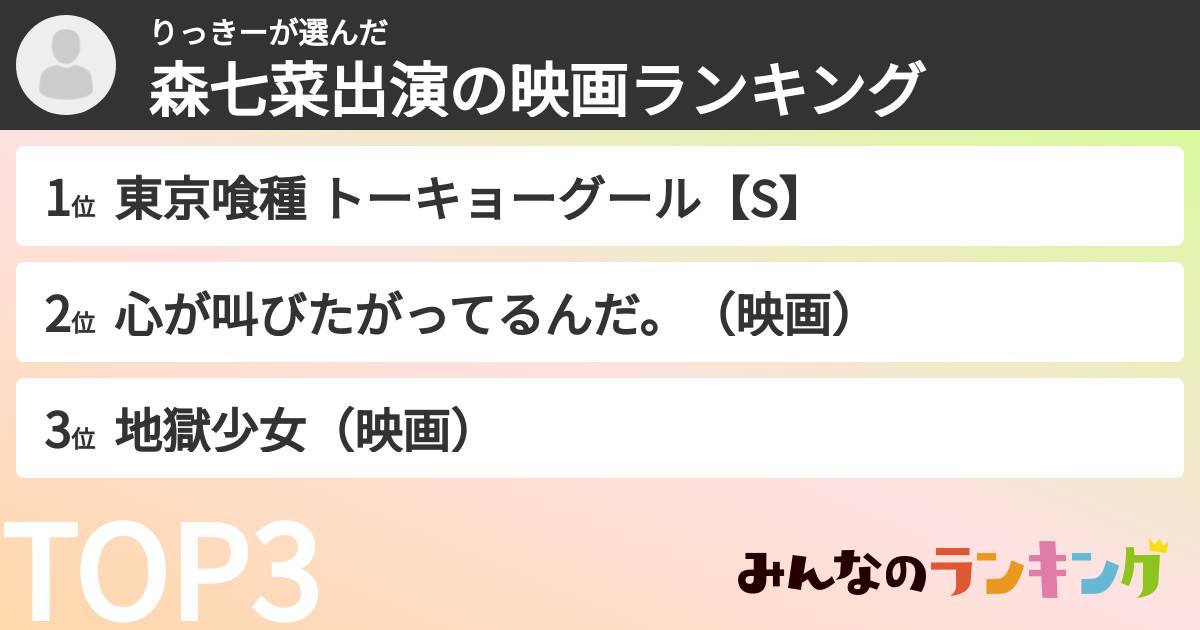 りっきーさんの「森七菜出演の映画ランキング」