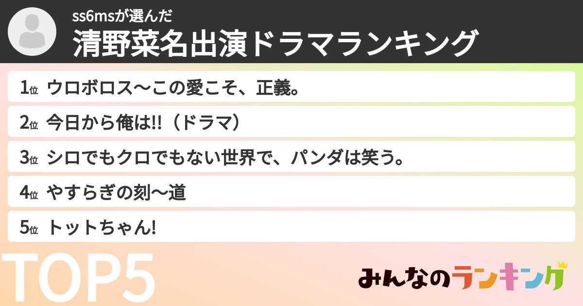 ss6msさんの「清野菜名出演ドラマランキング」