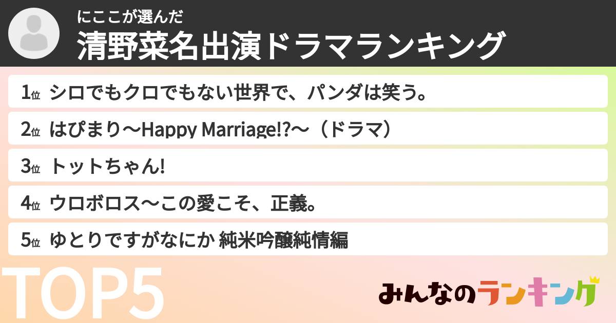 にここさんの「清野菜名出演ドラマランキング」