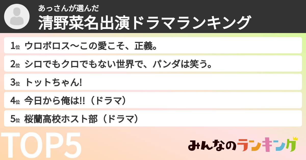 あっさんさんの「清野菜名出演ドラマランキング」