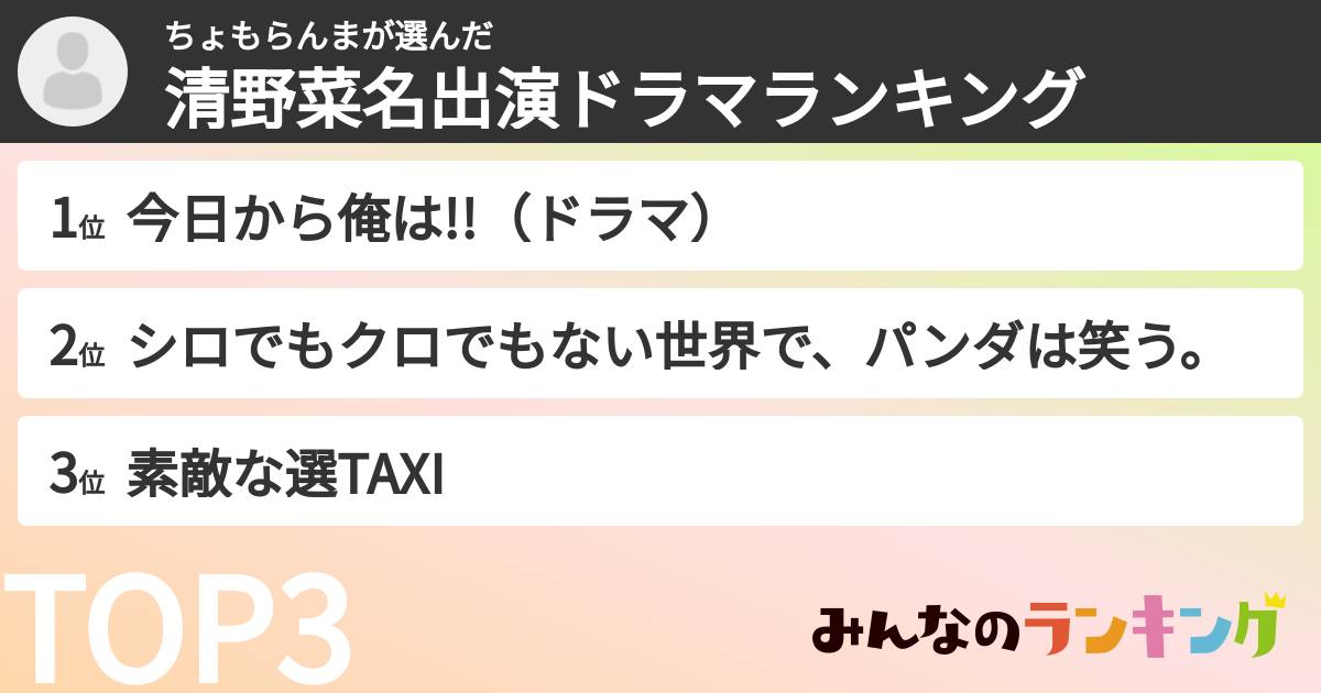 ちょもらんまさんの「清野菜名出演ドラマランキング」