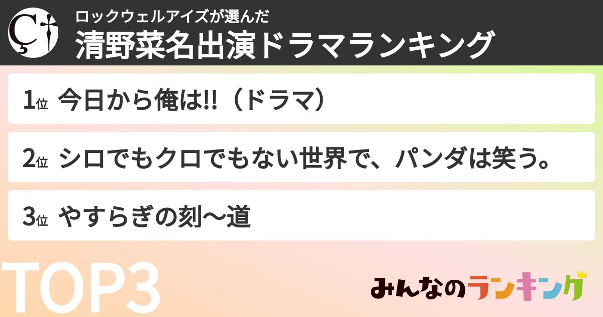 ロックウェルアイズさんの「清野菜名出演ドラマランキング」