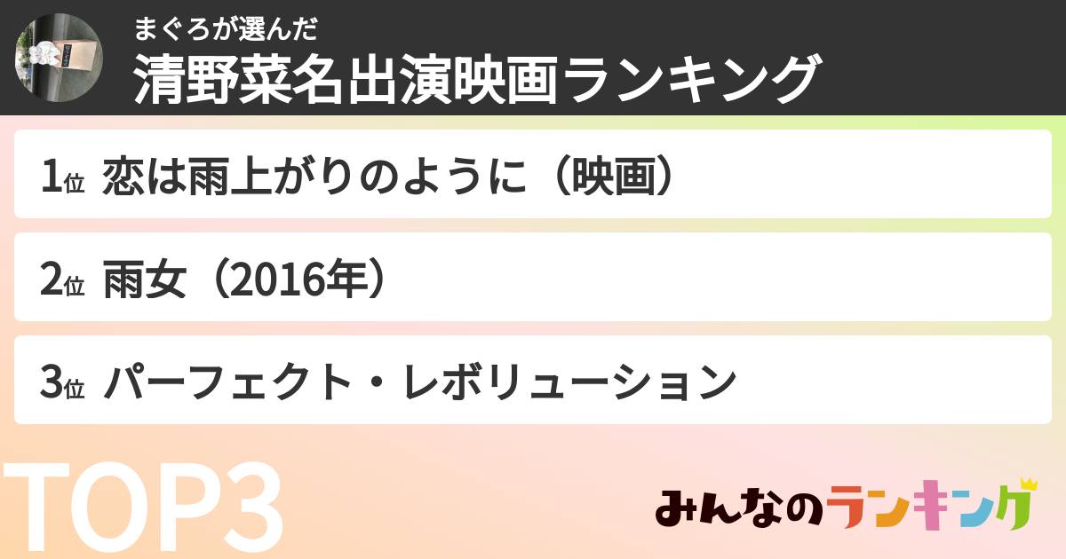 まぐろさんの「清野菜名出演映画ランキング」