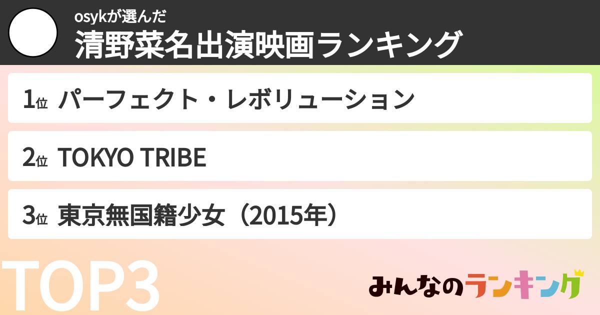 osykさんの「清野菜名出演映画ランキング」