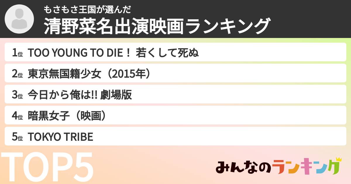 もさもさ王国さんの「清野菜名出演映画ランキング」