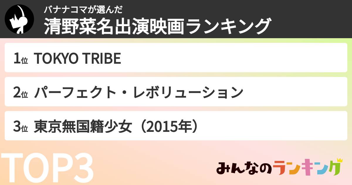 バナナコマさんの「清野菜名出演映画ランキング」
