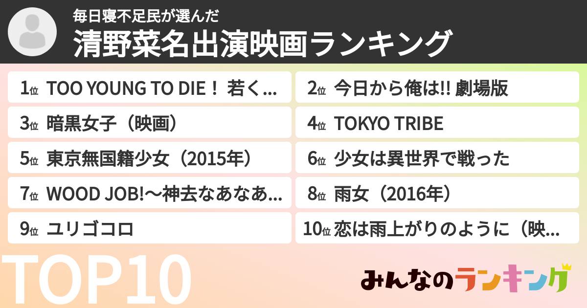 毎日寝不足民さんの「清野菜名出演映画ランキング」