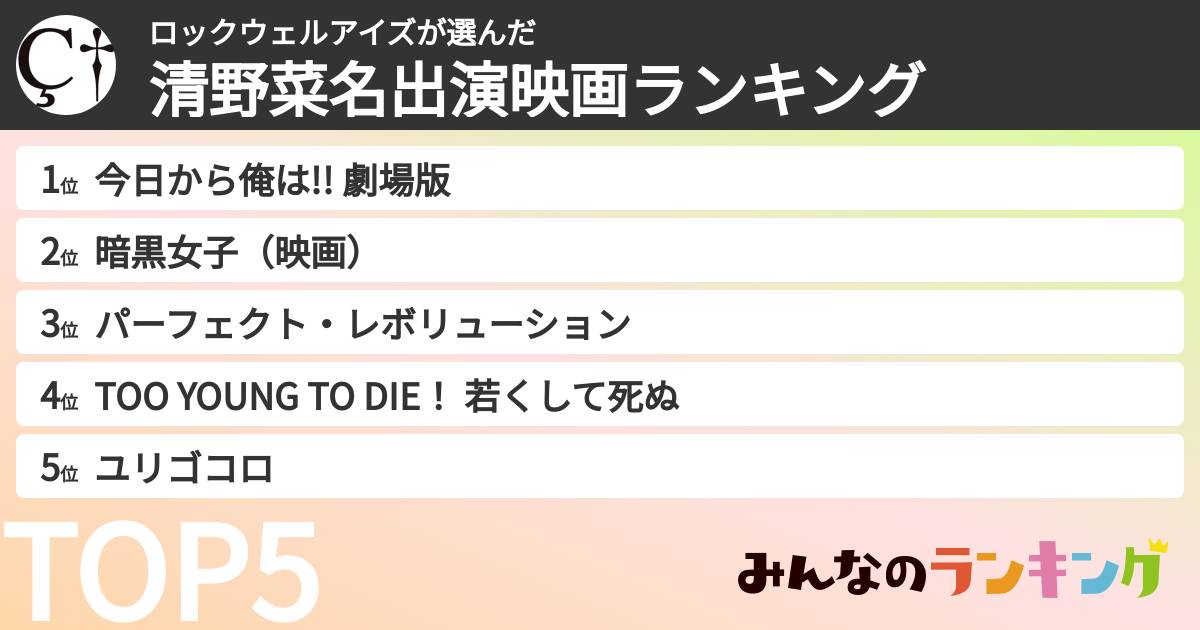 ロックウェルアイズさんの「清野菜名出演映画ランキング」