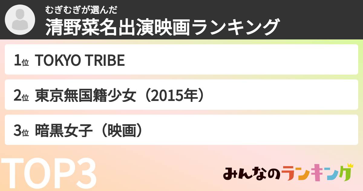 むぎむぎさんの「清野菜名出演映画ランキング」