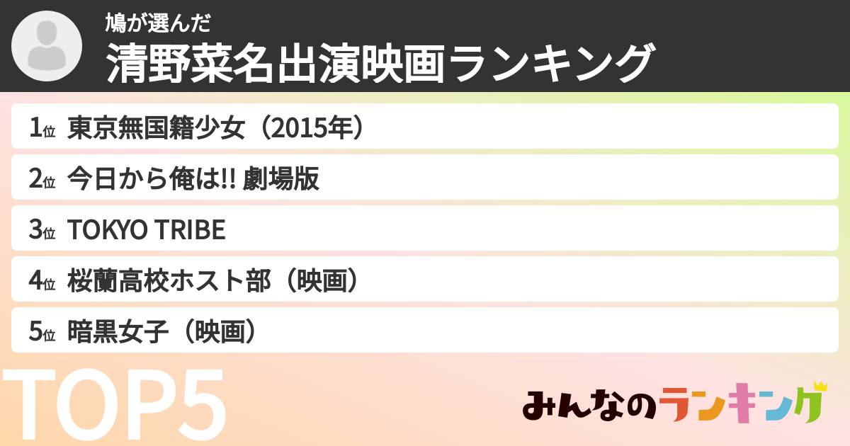 鳩さんの「清野菜名出演映画ランキング」