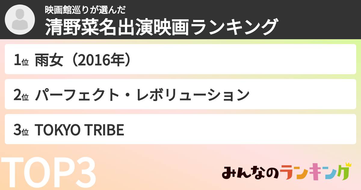 映画館巡りさんの「清野菜名出演映画ランキング」