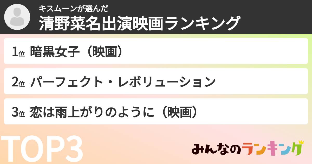 キスムーンさんの「清野菜名出演映画ランキング」