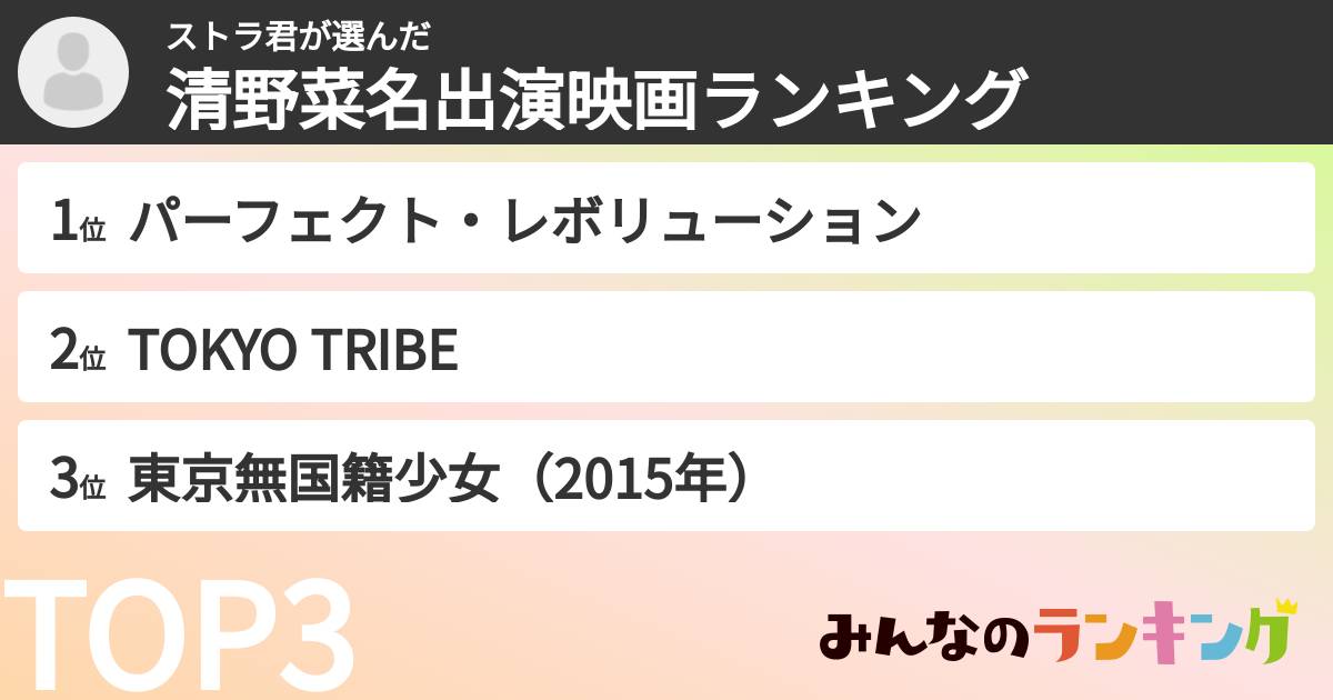 ストラ君さんの「清野菜名出演映画ランキング」