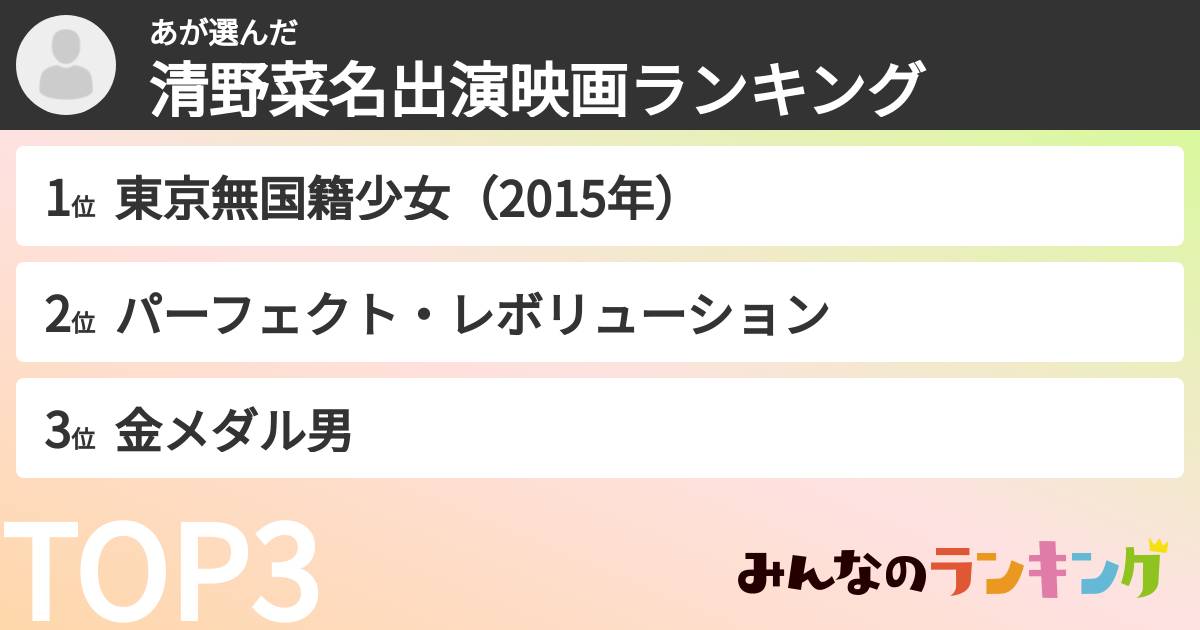 あさんの「清野菜名出演映画ランキング」