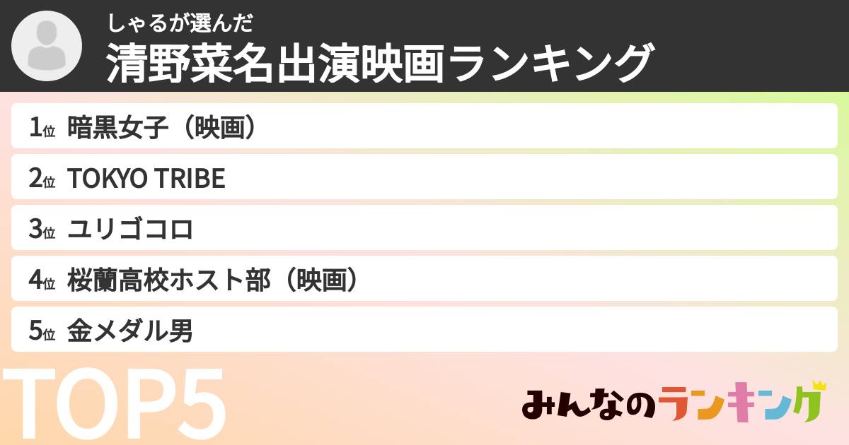 しゃるさんの「清野菜名出演映画ランキング」