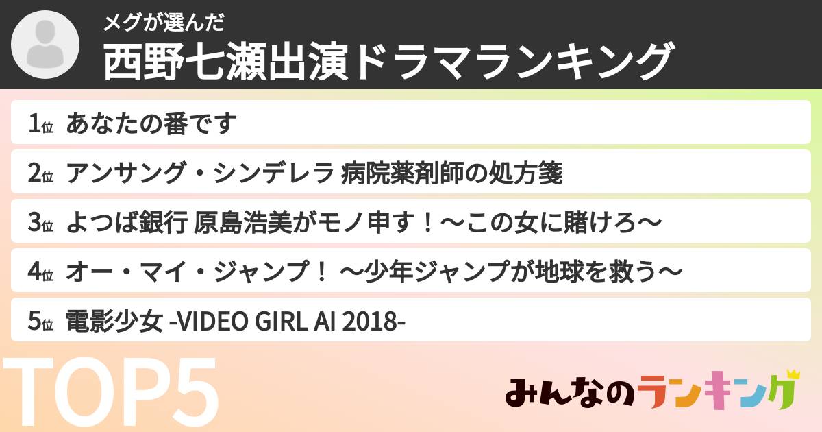 メグさんの「西野七瀬出演ドラマランキング」