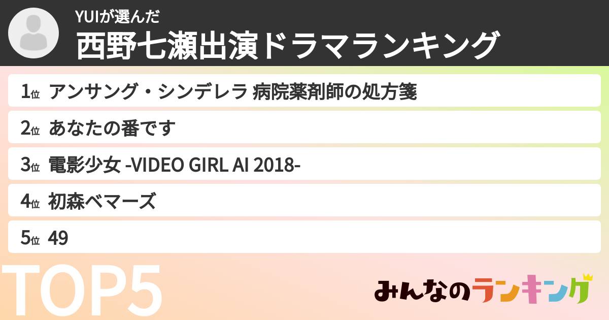 YUIさんの「西野七瀬出演ドラマランキング」