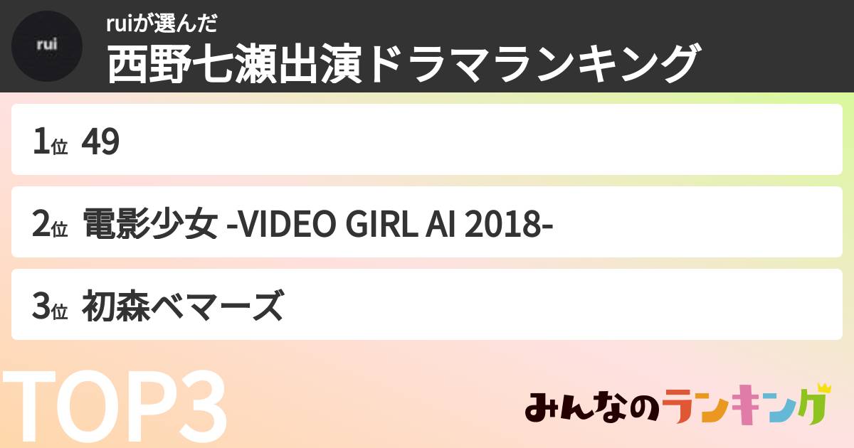 ruiさんの「西野七瀬出演ドラマランキング」