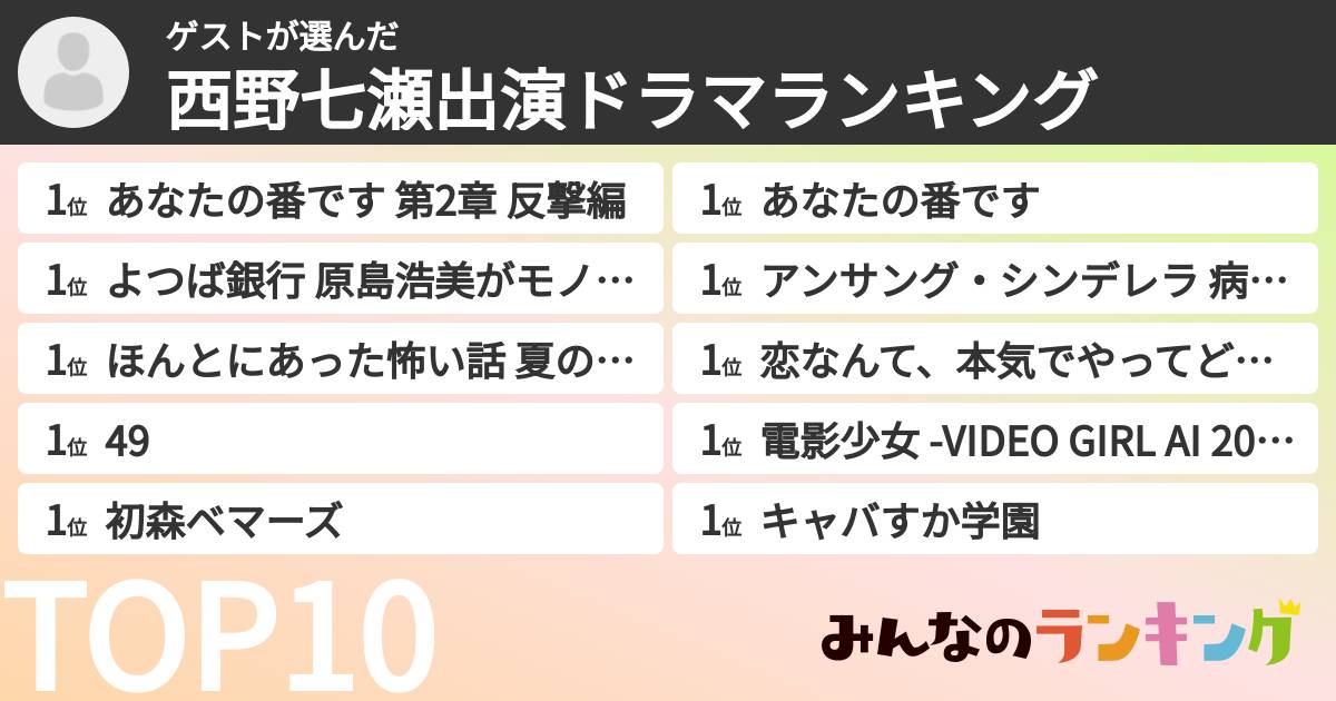ゲストさんの「西野七瀬出演ドラマランキング」