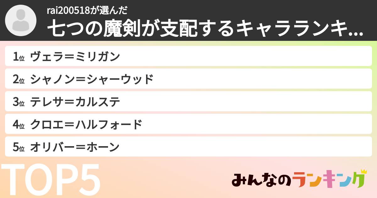 rai200518さんの「七つの魔剣が支配するキャラランキング」