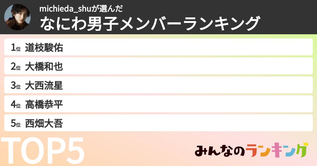 michieda_shuさんの「なにわ男子メンバーランキング」
