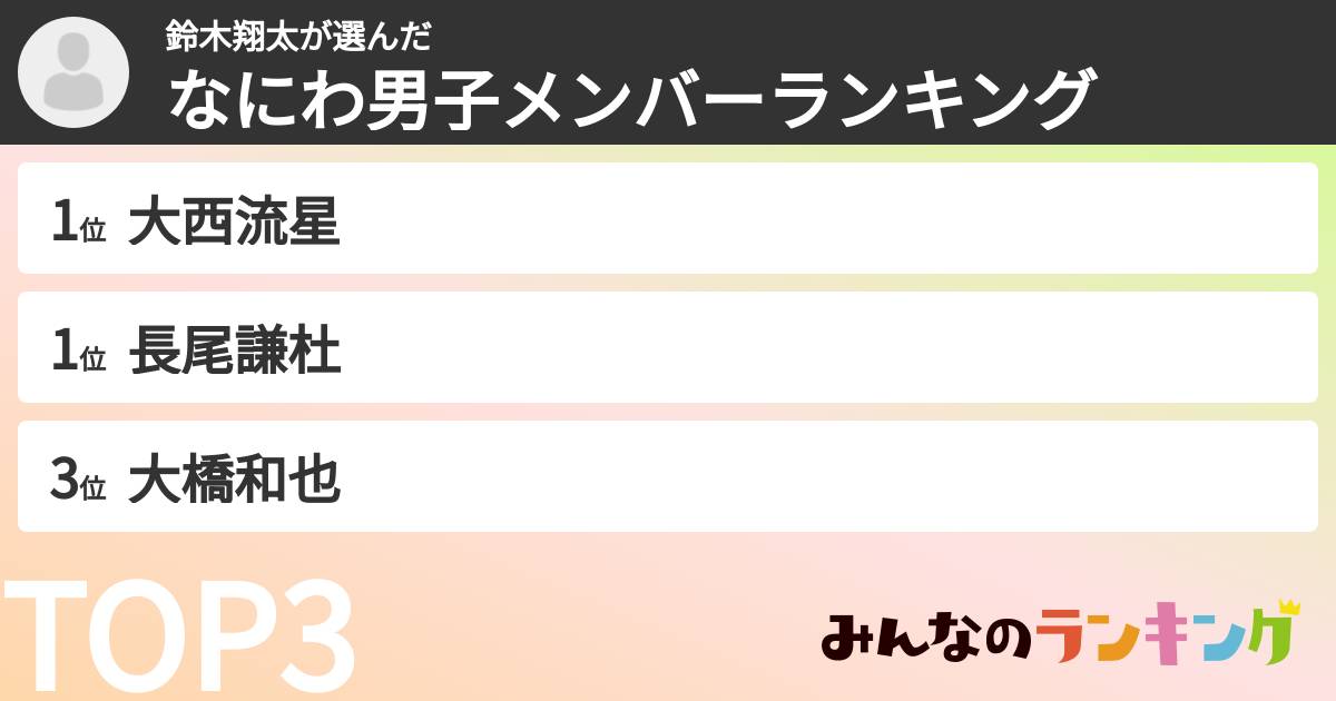 鈴木翔太さんの「なにわ男子メンバーランキング」