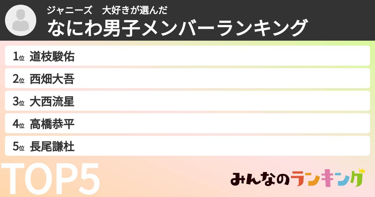 ジャニーズ　大好きさんの「なにわ男子メンバーランキング」