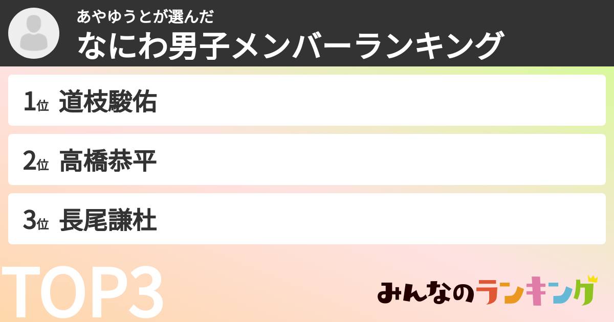 あやゆうとさんの「なにわ男子メンバーランキング」