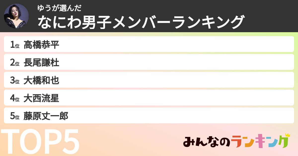 ゆうさんの「なにわ男子メンバーランキング」