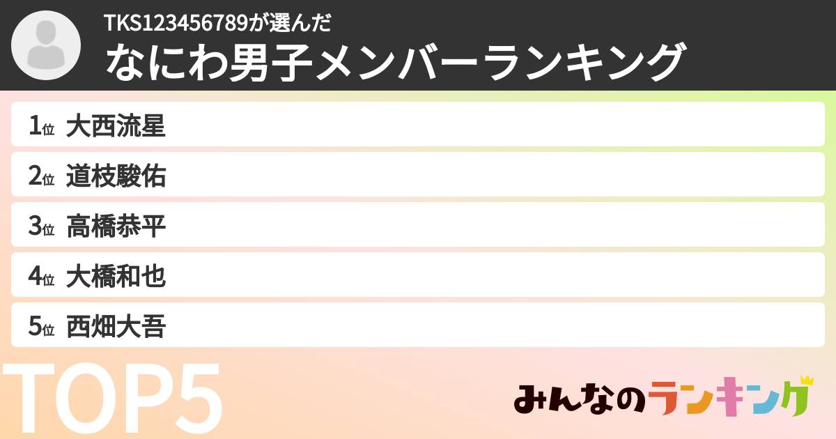 TKS123456789さんの「なにわ男子メンバーランキング」