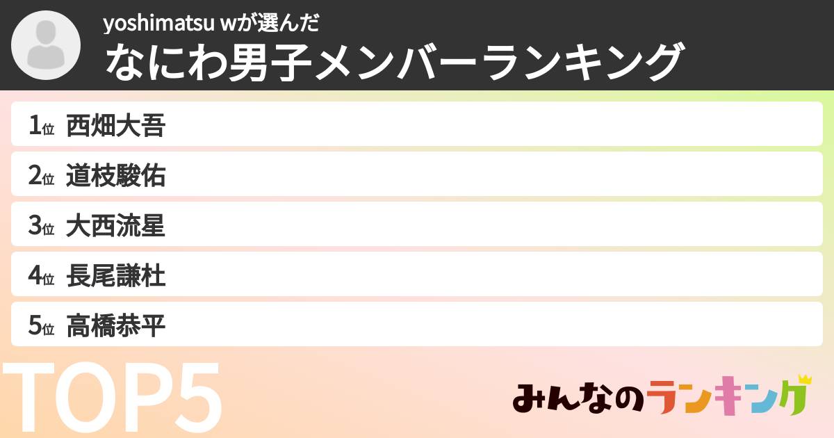 yoshimatsu wさんの「なにわ男子メンバーランキング」