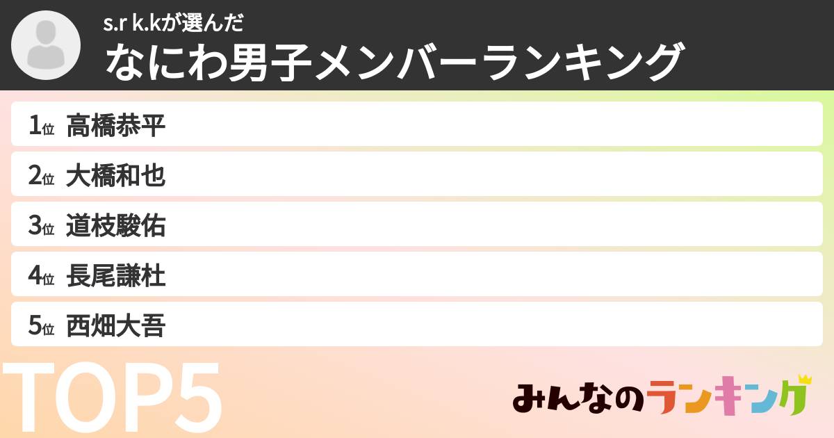 s.r k.kさんの「なにわ男子メンバーランキング」