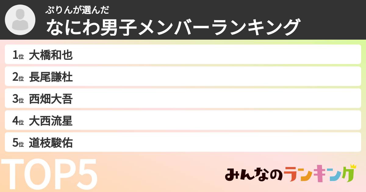 ぷりんさんの「なにわ男子メンバーランキング」