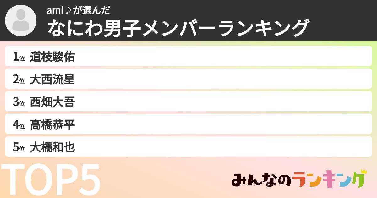 ami♪さんの「なにわ男子メンバーランキング」