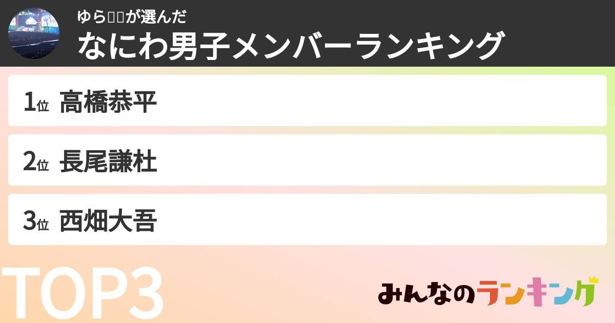 ゆら🐻💗さんの「なにわ男子メンバーランキング」