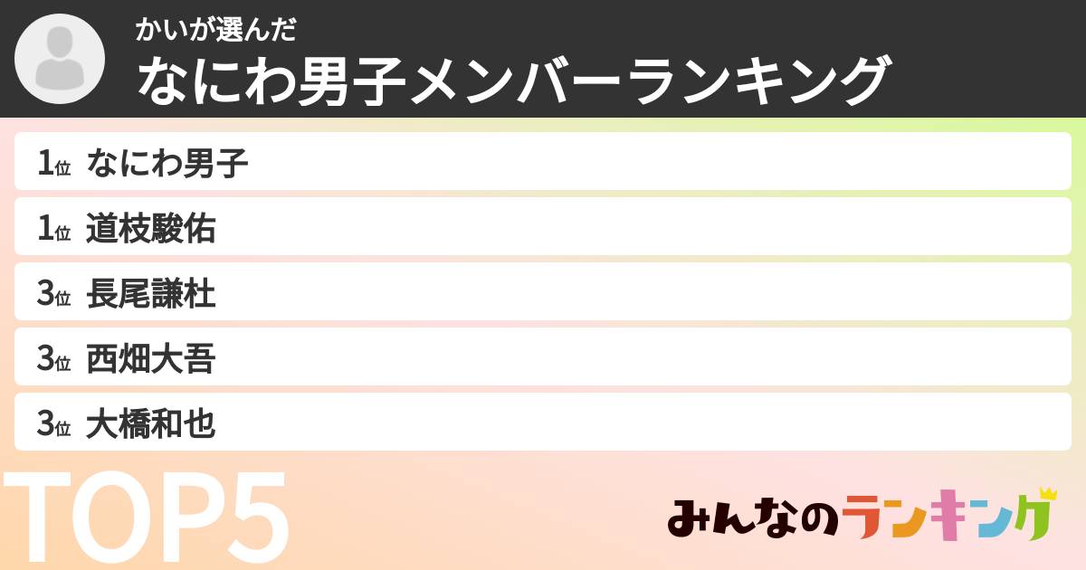 かいさんの「なにわ男子メンバーランキング」